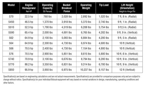 bobcat skid steer size chart by model|bobcat skid steer model numbers.